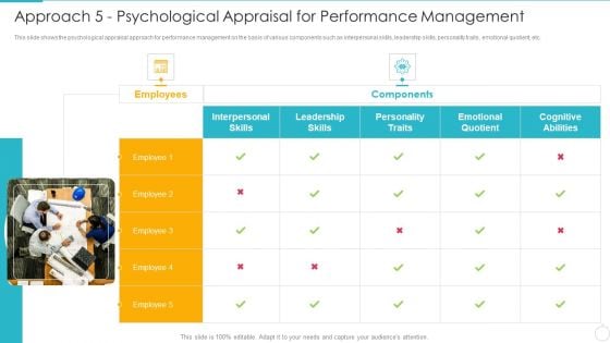 Improving Employee Performance Management System In Organization Approach 5 Psychological Appraisal Demonstration PDF