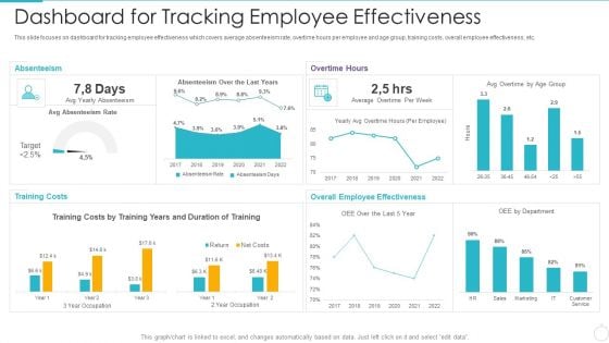 Improving Employee Performance Management System In Organization Dashboard For Tracking Portrait PDF