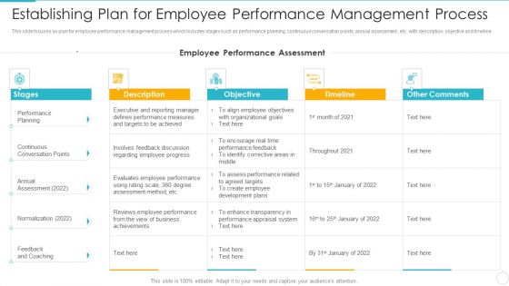 Improving Employee Performance Management System In Organization Establishing Plan For Employee Structure PDF