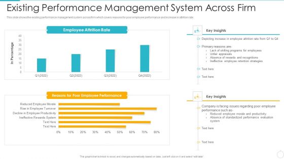 Improving Employee Performance Management System In Organization Existing Performance Management Designs PDF