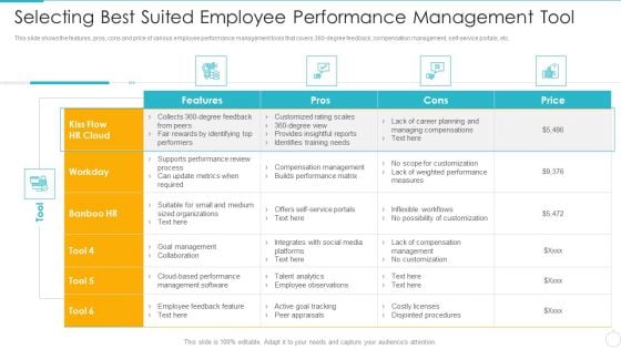 Improving Employee Performance Management System In Organization Selecting Best Suited Sample PDF