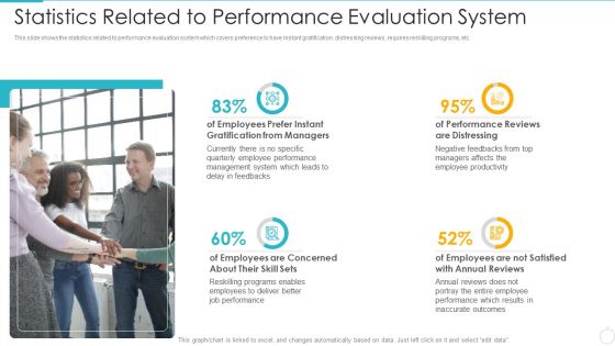 Improving Employee Performance Management System In Organization Statistics Related To Performance Evaluation System Elements PDF