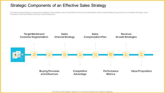 Improving Enterprise Profit Through Developing Successful Sale Techniques Ppt PowerPoint Presentation Complete With Slides