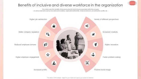 Improving HRM Process Benefits Of Inclusive And Diverse Workforce In The Organization Diagrams PDF