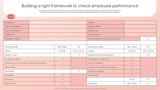 Improving HRM Process Building A Right Framework To Check Employee Performance Designs PDF