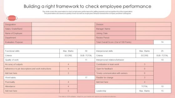 Improving HRM Process Building A Right Framework To Check Employee Performance Designs PDF Improving HRM Process Building A Right Framework To Check Employee Performance Designs PDF
