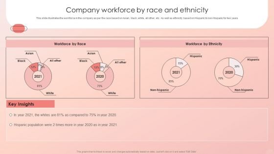 Improving HRM Process Company Workforce By Race And Ethnicity Icons PDF