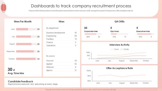 Improving HRM Process Dashboards To Track Company Recruitment Process Infographics PDF