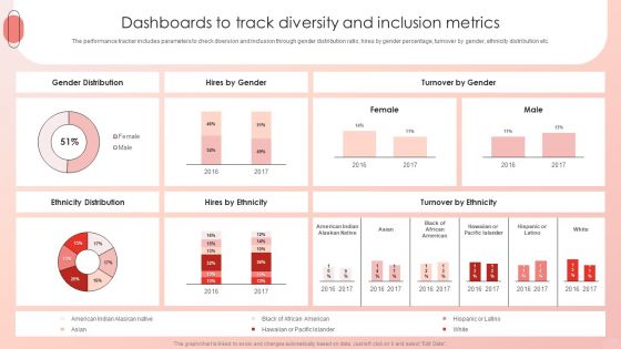 Improving HRM Process Dashboards To Track Diversity And Inclusion Metrics Background PDF