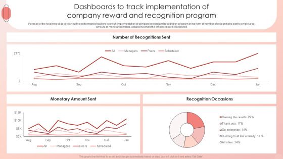 Improving HRM Process Dashboards To Track Implementation Of Company Reward Themes PDF