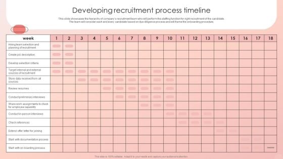 Improving HRM Process Developing Recruitment Process Timeline Summary PDF