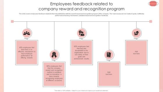 Improving HRM Process Employees Feedback Related To Company Reward And Recognition Themes PDF