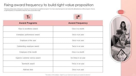 Improving HRM Process Fixing Award Frequency To Build Right Value Proposition Information PDF