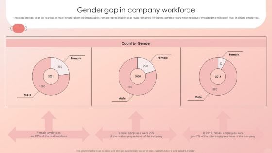 Improving HRM Process Gender Gap In Company Workforce Introduction PDF