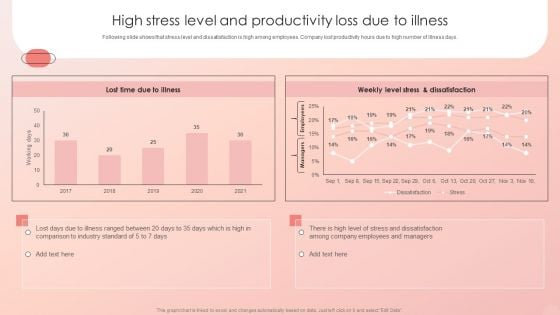 Improving HRM Process High Stress Level And Productivity Loss Due To Illness Slides PDF