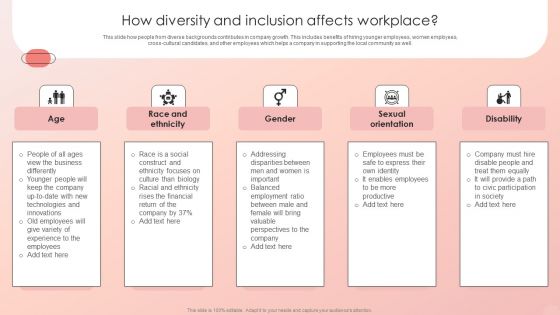 Improving HRM Process How Diversity And Inclusion Affects Workplace Demonstration PDF