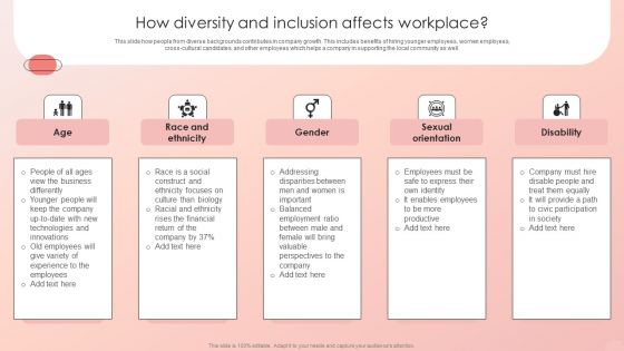Improving HRM Process How Diversity And Inclusion Affects Workplace Demonstration PDF Improving HRM Process How Diversity And Inclusion Affects Workplace Demonstration PDF