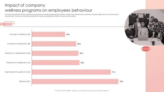 Improving HRM Process Impact Of Company Wellness Programs On Employees Behaviour Guidelines PDF