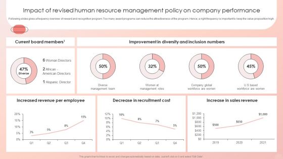 Improving HRM Process Impact Of Revised Human Resource Management Policy On Inspiration PDF