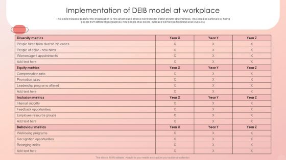 Improving HRM Process Implementation Of Deib Model At Workplace Rules PDF