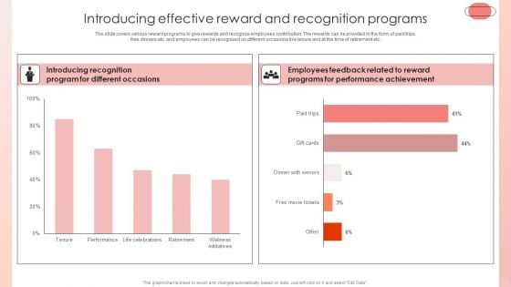 Improving HRM Process Introducing Effective Reward And Recognition Programs Slides PDF