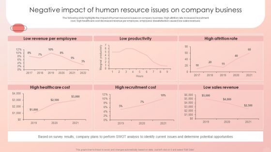 Improving HRM Process Negative Impact Of Human Resource Issues On Company Information PDF