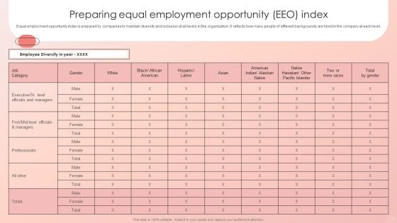 Improving HRM Process Preparing Equal Employment Opportunity EEO Index Background PDF