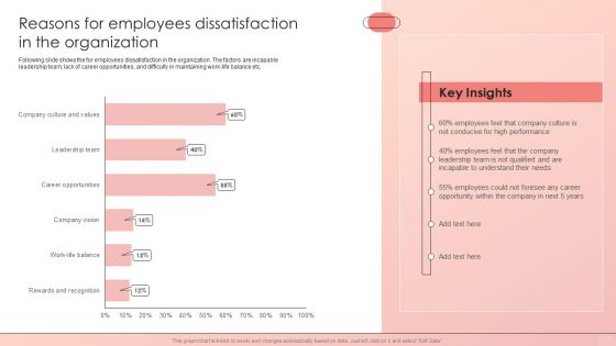 Improving HRM Process Reasons For Employees Dissatisfaction In The Organization Themes PDF