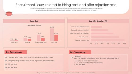 Improving HRM Process Recruitment Issues Related To Hiring Cost And Offer Rejection Designs PDF