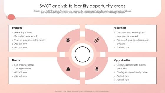 Improving HRM Process Swot Analysis To Identify Opportunity Areas Graphics PDF