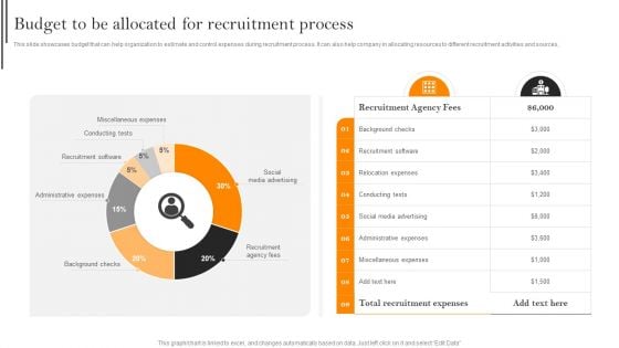 Improving Hiring Process For Workforce Retention In Organization Budget To Be Allocated For Recruitment Process Introduction PDF