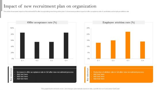 Improving Hiring Process For Workforce Retention In Organization Impact Of New Recruitment Plan On Organization Mockup PDF