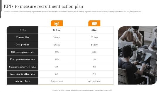 Improving Hiring Process For Workforce Retention In Organization Kpis To Measure Recruitment Action Plan Mockup PDF