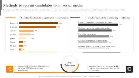 Improving Hiring Process For Workforce Retention In Organization Methods To Recruit Candidates From Social Media Inspiration PDF