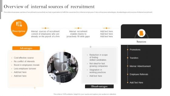 Improving Hiring Process For Workforce Retention In Organization Overview Of Internal Sources Of Recruitment Designs PDF