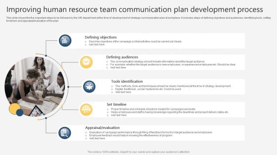 Improving Human Resource Team Communication Plan Development Process Structure PDF
