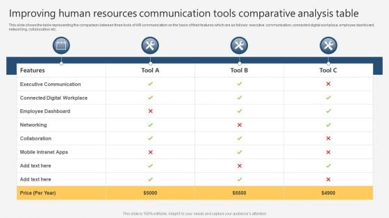 Improving Human Resources Communication Tools Comparative Analysis Table Guidelines PDF