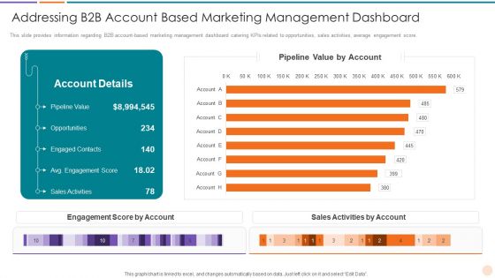 Improving Lead Generation Addressing B2B Account Based Marketing Management Information PDF