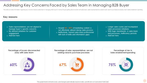 Improving Lead Generation Addressing Key Concerns Faced By Sales Team In Managing Topics PDF