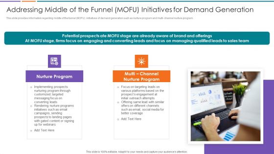 Improving Lead Generation Addressing Middle Of The Funnel Mofu Initiatives For Demand Slides PDF