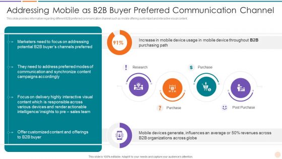 Improving Lead Generation Addressing Mobile As B2B Buyer Preferred Communication Download PDF