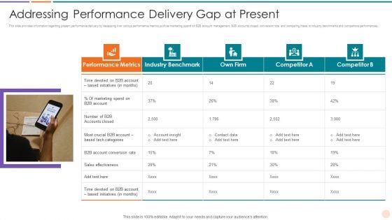 Improving Lead Generation Addressing Performance Delivery Gap At Present Inspiration PDF