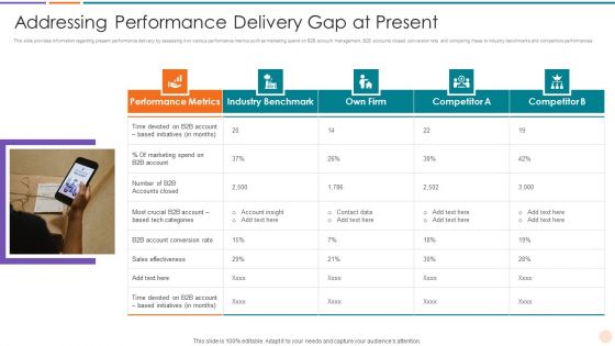 Improving Lead Generation Addressing Performance Delivery Gap At Present Inspiration PDF