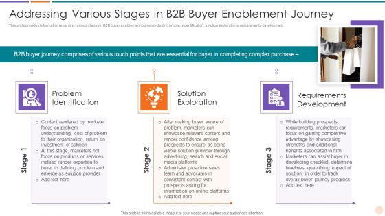 Improving Lead Generation Addressing Various Stages In B2B Buyer Enablement Journey Demonstration PDF Improving Lead Generation Addressing Various Stages In B2B Buyer Enablement Journey Demonstration PDF