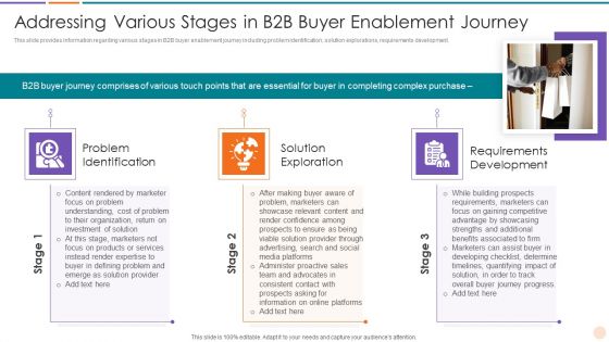 Improving Lead Generation Addressing Various Stages In B2B Buyer Enablement Journey Demonstration PDF