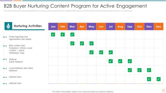 Improving Lead Generation B2B Buyer Nurturing Content Program For Active Engagement Information PDF