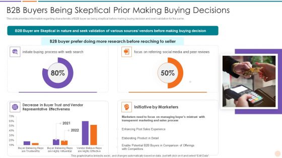 Improving Lead Generation B2B Buyers Being Skeptical Prior Making Buying Decisions Diagrams PDF