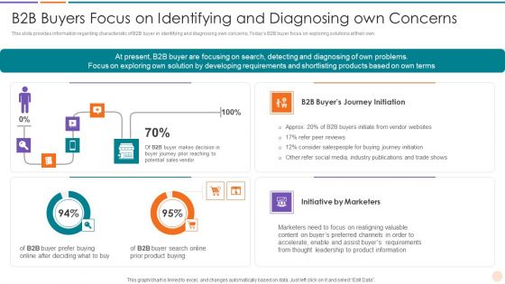 Improving Lead Generation B2B Buyers Focus On Identifying And Diagnosing Own Concerns Download PDF