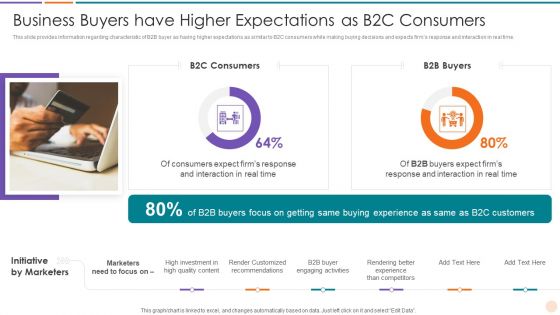 Improving Lead Generation Business Buyers Have Higher Expectations As B2C Consumers Formats PDF