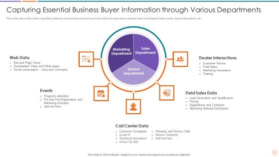 Improving Lead Generation Capturing Essential Business Buyer Information Through Slides PDF